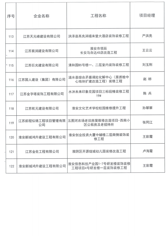 2024年淮安市建筑装饰装修优质工程10.jpg