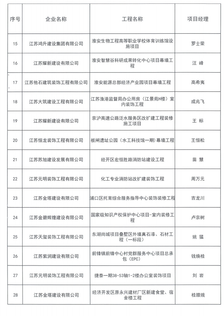 2024年淮安市建筑装饰装修优质工程3.jpg