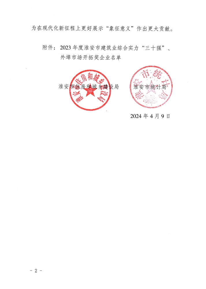 2023年度淮安市建筑业综合实力三十强2.jpg